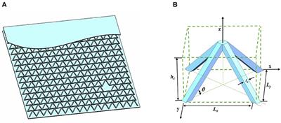 Internal Damage Identification of Sandwich Panels With Truss Core Through Dynamic Properties and Deep Learning